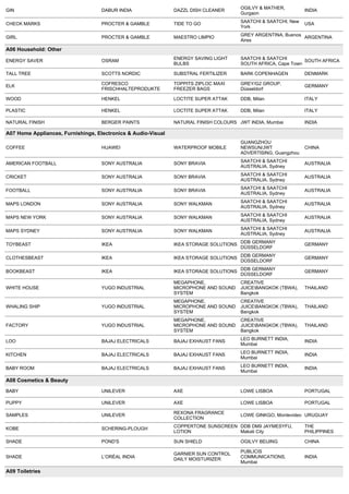 OGILVY & MATHER,
GIN                                 DABUR INDIA                 DAZZL DISH CLEANER                               INDIA
                                                                                        Gurgaon
                                                                                        SAATCHI & SAATCHI, New
CHECK MARKS                         PROCTER & GAMBLE            TIDE TO GO                                       USA
                                                                                        York
                                                                                        GREY ARGENTINA, Buenos ARGENTINA
GIRL                                PROCTER & GAMBLE            MAESTRO LIMPIO
                                                                                        Aires

A06 Household: Other 
                                                                ENERGY SAVING LIGHT     SAATCHI & SAATCHI
ENERGY SAVER                        OSRAM                                                                       SOUTH AFRICA
                                                                BULBS                   SOUTH AFRICA, Cape Town

TALL TREE                           SCOTTS NORDIC               SUBSTRAL FERTILIZER     BARK COPENHAGEN          DENMARK

                                    COFRESCO                    TOPPITS ZIPLOC MAXI     GREY/G2 GROUP,
ELK                                                                                                              GERMANY
                                    FRISCHHALTEPRODUKTE         FREEZER BAGS            Düsseldorf

WOOD                                HENKEL                      LOCTITE SUPER ATTAK     DDB, Milan               ITALY

PLASTIC                             HENKEL                      LOCTITE SUPER ATTAK     DDB, Milan               ITALY

NATURAL FINISH                      BERGER PAINTS               NATURAL FINISH COLOURS JWT INDIA, Mumbai         INDIA

A07 Home Appliances, Furnishings, Electronics & Audio-Visual 
                                                                                        GUANGZHOU
COFFEE                              HUAWEI                      WATERPROOF MOBILE       NEWSUN/JWT               CHINA
                                                                                        ADVERTISING, Guangzhou
                                                                                        SAATCHI & SAATCHI
AMERICAN FOOTBALL                   SONY AUSTRALIA              SONY BRAVIA                                      AUSTRALIA
                                                                                        AUSTRALIA, Sydney
                                                                                        SAATCHI & SAATCHI
CRICKET                             SONY AUSTRALIA              SONY BRAVIA                                      AUSTRALIA
                                                                                        AUSTRALIA, Sydney
                                                                                        SAATCHI & SAATCHI
FOOTBALL                            SONY AUSTRALIA              SONY BRAVIA                                      AUSTRALIA
                                                                                        AUSTRALIA, Sydney
                                                                                        SAATCHI & SAATCHI
MAPS LONDON                         SONY AUSTRALIA              SONY WALKMAN                                     AUSTRALIA
                                                                                        AUSTRALIA, Sydney
                                                                                        SAATCHI & SAATCHI
MAPS NEW YORK                       SONY AUSTRALIA              SONY WALKMAN                                     AUSTRALIA
                                                                                        AUSTRALIA, Sydney
                                                                                        SAATCHI & SAATCHI
MAPS SYDNEY                         SONY AUSTRALIA              SONY WALKMAN                                     AUSTRALIA
                                                                                        AUSTRALIA, Sydney

TOYBEAST                            IKEA                        IKEA STORAGE SOLUTIONS DDB GERMANY               GERMANY
                                                                                       DÜSSELDORF

CLOTHESBEAST                        IKEA                        IKEA STORAGE SOLUTIONS DDB GERMANY               GERMANY
                                                                                       DÜSSELDORF

BOOKBEAST                           IKEA                        IKEA STORAGE SOLUTIONS DDB GERMANY               GERMANY
                                                                                       DÜSSELDORF
                                                                MEGAPHONE,              CREATIVE
WHITE HOUSE                         YUGO INDUSTRIAL             MICROPHONE AND SOUND    JUICEBANGKOK (TBWA),    THAILAND
                                                                SYSTEM                  Bangkok
                                                                MEGAPHONE,              CREATIVE
WHALING SHIP                        YUGO INDUSTRIAL             MICROPHONE AND SOUND    JUICEBANGKOK (TBWA),    THAILAND
                                                                SYSTEM                  Bangkok
                                                                MEGAPHONE,              CREATIVE
FACTORY                             YUGO INDUSTRIAL             MICROPHONE AND SOUND    JUICEBANGKOK (TBWA),    THAILAND
                                                                SYSTEM                  Bangkok
                                                                                        LEO BURNETT INDIA,
LOO                                 BAJAJ ELECTRICALS           BAJAJ EXHAUST FANS                               INDIA
                                                                                        Mumbai
                                                                                        LEO BURNETT INDIA,
KITCHEN                             BAJAJ ELECTRICALS           BAJAJ EXHAUST FANS                               INDIA
                                                                                        Mumbai
                                                                                        LEO BURNETT INDIA,
BABY ROOM                           BAJAJ ELECTRICALS           BAJAJ EXHAUST FANS                               INDIA
                                                                                        Mumbai

A08 Cosmetics & Beauty 

BABY                                UNILEVER                    AXE                     LOWE LISBOA              PORTUGAL

PUPPY                               UNILEVER                    AXE                     LOWE LISBOA              PORTUGAL

                                                                REXONA FRAGRANCE
SAMPLES                             UNILEVER                                            LOWE GINKGO, Montevideo URUGUAY
                                                                COLLECTION
                                                                COPPERTONE SUNSCREEN DDB DM9 JAYMESYFU,          THE
KOBE                                SCHERING-PLOUGH
                                                                LOTION               Makati City                 PHILIPPINES

SHADE                               POND'S                      SUN SHIELD              OGILVY BEIJING           CHINA

                                                                                        PUBLICIS
                                                                GARNIER SUN CONTROL
SHADE                               L’ORÉAL INDIA                                       COMMUNICATIONS,          INDIA
                                                                DAILY MOISTURIZER
                                                                                        Mumbai

A09 Toiletries 
 