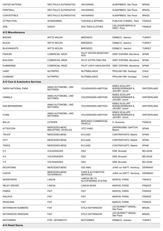 UNITED NATIONS                    SÃO PAULO ALPARGATAS   HAVAIANAS                 ALMAPBBDO, São Paulo      BRAZIL

PAINTBALL                         SÃO PAULO ALPARGATAS   HAVAIANAS                 ALMAPBBDO, São Paulo      BRAZIL

CONVERTIBLE                       SÃO PAULO ALPARGATAS   HAVAIANAS                 ALMAPBBDO, São Paulo      BRAZIL

ATTRACTION                        WONDERBRA              FASHION & APPAREL         PUBLICIS CONSEIL, Paris   FRANCE

                                                                                   CALLEGARI BERVILLE
GIRL                              SASCH                  SHS TEEN CLOTHES                                    FRANCE
                                                                                   GREY, Paris

A12 Miscellaneous 

BROWN                             WITTE MOLEN            BIRDSEED                  DDB&CO., Istanbul         TURKEY

BLACK                             WITTE MOLEN            BIRDSEED                  DDB&CO., Istanbul         TURKEY

BLACK&WHITE                       WITTE MOLEN            BIRDSEED                  DDB&CO., Istanbul         TURKEY

                                                         PILOT WATER RESISTANT
PISSOIR                           COMERCIAL ARGE                                   GREY ESPAÑA, Barcelona    SPAIN
                                                         PEN

BUILDING                          COMERCIAL ARGE         PILOT EXTRA FINE PEN      GREY ESPAÑA, Barcelona    SPAIN

SUBMARINE                         COMERCIAL ARGE         PILOT LIGHT HIGHLIGHTER   GREY ESPAÑA, Barcelona    SPAIN

HAND                              NUTRIPRO               NUTRIBALANCE              PROLAM Y&R, Santiago      CHILE

HUSBAND                           NUTRIPRO               NUTRIBALANCE              PROLAM Y&R, Santiago      CHILE

A13 Cars & Automotive Services 
                                                                                   KRIEG SCHLUPP
                                  AMAG AUTOMOBIL- UND
SWISS NATIONAL PARK                                      VOLKSWAGEN 4MOTION        BÜRGE/SPRINGER &          SWITZERLAND
                                  MOTOREN
                                                                                   JACOBY, Zürich
                                                                                   KRIEG SCHLUPP
                                  AMAG AUTOMOBIL- UND
VIAMALA                                                  VOLKSWAGEN 4MOTION        BÜRGE/SPRINGER &          SWITZERLAND
                                  MOTOREN
                                                                                   JACOBY, Zürich
                                                                                   KRIEG SCHLUPP
                                  AMAG AUTOMOBIL- UND
SAN BERNARDINO                                           VOLKSWAGEN 4MOTION        BÜRGE/SPRINGER &          SWITZERLAND
                                  MOTOREN
                                                                                   JACOBY, Zürich
                                                                                   KRIEG SCHLUPP
                                  AMAG AUTOMOBIL- UND
FLIMS                                                    VOLKSWAGEN 4MOTION        BÜRGE/SPRINGER &          SWITZERLAND
                                  MOTOREN
                                                                                   JACOBY, Zürich
                                                         BERLINGO COMMERCIAL
BALLS                             CITROËN                                          H, Suresnes               FRANCE
                                                         VEHICLE
                                  MERCEDES-BENZ                                    ZAPPING/M&C SAATCHI,
ATTENTION                                                VITO VANS                                           SPAIN
                                  INDUSTRIAL VEHICLES                              Madrid

TRUCK                             MERCEDES-BENZ          B-CLASS                   CONTRAPUNTO, Madrid       SPAIN

CITY                              MERCEDES-BENZ          B-CLASS                   CONTRAPUNTO, Madrid       SPAIN

TREES                             MERCEDES-BENZ          B-CLASS                   CONTRAPUNTO, Madrid       SPAIN

2-3                               VOLKSWAGEN             DSG                       DDB, Brussels             BELGIUM

4-5                               VOLKSWAGEN             DSG                       DDB, Brussels             BELGIUM

7-6                               VOLKSWAGEN             DSG                       DDB, Brussels             BELGIUM

MOUNTAINS                         MERCEDES-BENZ          G55 AMG                   JUNG von MATT, Hamburg    GERMANY

                                  MERCEDES-BENZ          CARS & AUTOMOTIVE
CHEVR                                                                              JUNG von MATT, Hamburg    GERMANY
                                  ÖSTERREICH             SERVICES
                                                         LANCIA DELTA
NEWSPAPER                         LANCIA                                           MARCEL PARIS              FRANCE
                                                         AUTOPARKING SYSTEM

RELAY DRIVER                      LANCIA                 LANCIA MUSA               MARCEL PARIS              FRANCE

PANDA                             FIAT                   FIAT                      MARCEL PARIS              FRANCE

WALRUS                            FIAT                   FIAT                      MARCEL PARIS              FRANCE

PENGUINS                          FIAT                   FIAT                      MARCEL PARIS              FRANCE

                                                                                   LEO BURNETT BRAZIL,
SKYWINDOW NUMBERS                 FIAT                   STILO SKYWINDOW                                     BRAZIL
                                                                                   São Paulo
                                                                                   LEO BURNETT BRAZIL,
SKYWINDOW WINDOWS                 FIAT                   STILO SKYWINDOW                                     BRAZIL
                                                                                   São Paulo

MOTORBIKE                         KTM - SPORMOTO         MOTORBIKE                 DDB&CO., Istanbul         TURKEY

A14 Retail Stores 
 