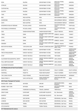 KING SOLUTIONS,
IRON                                   ÅHLÉNS                    DEPARTMENT STORE                                SWEDEN
                                                                                         Stockholm
                                                                                         KING SOLUTIONS,
STAPLER                                ÅHLÉNS                    DEPARTMENT STORE                                SWEDEN
                                                                                         Stockholm
                                                                                         KING SOLUTIONS,
CURTAIN RAIL                           ÅHLÉNS                    DEPARTMENT STORE                                SWEDEN
                                                                                         Stockholm
                                                                                         KING SOLUTIONS,
DUSTER                                 ÅHLÉNS                    DEPARTMENT STORE                                SWEDEN
                                                                                         Stockholm
                                                                                         KING SOLUTIONS,
TAPE                                   ÅHLÉNS                    DEPARTMENT STORE                                SWEDEN
                                                                                         Stockholm

BED                                    IKEA AUSTRIA              IKEA                    DDB GERMANY BERLIN      GERMANY

WARDROBE                               IKEA AUSTRIA              IKEA                    DDB GERMANY BERLIN      GERMANY

SOFA                                   IKEA AUSTRIA              IKEA                    DDB GERMANY BERLIN      GERMANY

                                                                                         FISCHER PORTUGAL,
INTERPRETATION OF DREAMS               PÓ DOS LIVROS             BOOKSTORE                                       PORTUGAL
                                                                                         Lisbon
                                                                                         FISCHER PORTUGAL,
PSYCHEDELIC EXPERIENCE                 PÓ DOS LIVROS             BOOKSTORE                                       PORTUGAL
                                                                                         Lisbon

GOD                                    GANDHI BOOKSTORES         GANDHI BOOKSTORES       OGILVY MEXICO           MEXICO

                                                                 SECOND HAND FURNITURE DDB&CO., Istanbul
TABLE                                  DANK                                                                      TURKEY
                                                                 STORE
                                                                 SECOND HAND FURNITURE DDB&CO., Istanbul
SOFA                                   DANK                                                                      TURKEY
                                                                 STORE
                                                                 SECOND HAND FURNITURE DDB&CO., Istanbul
CHAIR                                  DANK                                                                      TURKEY
                                                                 STORE
                                                                 SECOND HAND FURNITURE
DRAWER                                 DANK                                            DDB&CO., Istanbul         TURKEY
                                                                 STORE

MATCHSTICK MODEL                       123FLEURS.COM             ONLINE FLOWER DELIVERY CALLEGARI BERVILLE       FRANCE
                                                                                        GREY, Paris
                                                                                                                 UNITED ARAB
DOGS                                   HARVEY NICHOLS            DEPARTMENT STORE        Y&R DUBAI
                                                                                                                 EMIRATES
                                                                                                                 UNITED ARAB
FIRE EXTINGUISHERS                     HARVEY NICHOLS            DEPARTMENT STORE        Y&R DUBAI
                                                                                                                 EMIRATES
                                                                                                                 UNITED ARAB
STOP                                   HARVEY NICHOLS            DEPARTMENT STORE        Y&R DUBAI
                                                                                                                 EMIRATES
                                                                 HARVEY NICHOLS BRISTOL DDB LONDON               UNITED
ALEXANDER MCQUEEN/PAUL SMITH           HARVEY NICHOLS
                                                                 STORE                                           KINGDOM
                                                                 HARVEY NICHOLS BRISTOL DDB LONDON               UNITED
PAUL SMITH/DUCHAMP                     HARVEY NICHOLS
                                                                 STORE                                           KINGDOM
                                                                 HARVEY NICHOLS BRISTOL DDB LONDON               UNITED
ALEXANDER MCQUEEN                      HARVEY NICHOLS
                                                                 STORE                                           KINGDOM
A15 Restaurants & Fast Food Outlets 

ADOPTED                                PIZZETTA                  PIZZA RESTAURANT        OGILVY DURBAN           SOUTH AFRICA

PAINTBALL                              PIZZETTA                  PIZZA RESTAURANT        OGILVY DURBAN           SOUTH AFRICA

THE LIVING POSTER                      FISCH FRANKE              FISH RESTAURANT         PUBLICIS FRANKFURT      GERMANY

                                                                 CAFE COFFEE DAY         CREATIVELAND ASIA,
INDIA STREET 2                         CAFE COFFEE DAY                                                           INDIA
                                                                 COFFEE SHOP             Mumbai

A16 Travel, Transport & Tourism 
                                                                                         DDB MUDRA INDIA,
BANGALORE - DUBAI                      AIR INDIA                 AIRLINE                                         INDIA
                                                                                         Bangalore
                                                                                         DDB MUDRA INDIA,
MUMBAI - NEW YORK                      AIR INDIA                 AIRLINE                                         INDIA
                                                                                         Bangalore

UNDRESSED                              FIJIREISER (FIJITRAVEL)   TRAVEL COMPANY          TBWAOSLO               NORWAY

                                                                                                                 UNITED
GREAT DANE                             EUROCAMP                  EUROCAMP HOLIDAYS       BJL, Manchester
                                                                                                                 KINGDOM
                                                                                                                 UNITED
WHIPPET                                EUROCAMP                  EUROCAMP HOLIDAYS       BJL, Manchester
                                                                                                                 KINGDOM

GORILLA                                ZOO SAFARI                ZOO SAFARI              DDB BRASIL, São Paulo   BRAZIL

LIONESS                                ZOO SAFARI                ZOO SAFARI              DDB BRASIL, São Paulo   BRAZIL

BEACH/SNOW                             TERRA                     TERRA TRAVEL            DDB BRASIL, São Paulo   BRAZIL

CITY/COUNTRY                           TERRA                     TERRA TRAVEL            DDB BRASIL, São Paulo   BRAZIL

A17 Entertainment & Leisure 
 