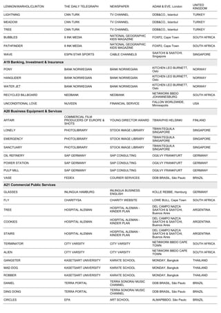 UNITED
LENNON/WARHOL/CLINTON                THE DAILY TELEGRAPH     NEWSPAPER              ADAM & EVE, London
                                                                                                            KINGDOM

LIGHTNING                            CNN TURK                TV CHANNEL             DDB&CO., Istanbul       TURKEY

MEADOW                               CNN TURK                TV CHANNEL             DDB&CO., Istanbul       TURKEY

TREE                                 CNN TURK                TV CHANNEL             DDB&CO., Istanbul       TURKEY

                                                             NATIONAL GEOGRAPHIC
BUBBLES                              8 INK MEDIA                                    FOXP2, Cape Town        SOUTH AFRICA
                                                             KIDS MAGAZINE
                                                             NATIONAL GEOGRAPHIC
PATHFINDER                           8 INK MEDIA                                    FOXP2, Cape Town        SOUTH AFRICA
                                                             KIDS MAGAZINE
                                                                                    SAATCHI & SAATCHI,
WAVE                                 ESPN STAR SPORTS        CABLE CHANNELS                                 SINGAPORE
                                                                                    Singapore

A19 Banking, Investment & Insurance 
                                                                                    KITCHEN LEO BURNETT,
PONY                                 BANK NORWEGIAN          BANK NORWEGIAN                                 NORWAY
                                                                                    Oslo
                                                                                    KITCHEN LEO BURNETT,
HANGLIDER                            BANK NORWEGIAN          BANK NORWEGIAN                                 NORWAY
                                                                                    Oslo
                                                                                    KITCHEN LEO BURNETT,
WATER JET                            BANK NORWEGIAN          BANK NORWEGIAN                                 NORWAY
                                                                                    Oslo
                                                                                    NET#WORK BBDO
RECYCLED BILLBOARD                   NEDBANK                 NEDBANK                                        SOUTH AFRICA
                                                                                    JOHANNESBURG
                                                                                    FALLON WORLDWIDE,
UNCONDITIONAL LOVE                   NUVEEN                  FINANCIAL SERVICE                              USA
                                                                                    Minneapolis

A20 Business Equipment & Services 
                                     COMMERCIAL FILM
AFFAIR                               PRODUCERS OF EUROPE &   YOUNG DIRECTOR AWARD   TBWAPHS HELSINKI       FINLAND
                                     SHOTS
                                                                                    TBWATEQUILA
LONELY                               PHOTOLIBRARY            STOCK IMAGE LIBRARY                            SINGAPORE
                                                                                    SINGAPORE
                                                                                    TBWATEQUILA
EMERGENCY                            PHOTOLIBRARY            STOCK IMAGE LIBRARY                            SINGAPORE
                                                                                    SINGAPORE
                                                                                    TBWATEQUILA
SANCTUARY                            PHOTOLIBRARY            STOCK IMAGE LIBRARY                            SINGAPORE
                                                                                    SINGAPORE

OIL REFINERY                         SAP GERMANY             SAP CONSULTING         OGILVY FRANKFURT        GERMANY

POWER STATION                        SAP GERMANY             SAP CONSULTING         OGILVY FRANKFURT        GERMANY

PULP MILL                            SAP GERMANY             SAP CONSULTING         OGILVY FRANKFURT        GERMANY

VASE                                 FEDEX                   COURIER SERVICES       DDB BRASIL, São Paulo   BRAZIL

A21 Commercial Public Services 
                                                             INLINGUA BUSINESS
GLASSES                              INLINGUA HAMBURG                               KOLLE REBBE, Hamburg    GERMANY
                                                             ENGLISH

FLY                                  CHARITYSA               CHARITY WEBSITE        LOWE BULL, Cape Town    SOUTH AFRICA

                                                                                    DEL CAMPO NAZCA
                                                             HOSPITAL ALEMAN -
TREE                                 HOSPITAL ALEMAN                                SAATCHI & SAATCHI,      ARGENTINA
                                                             KINDER PLAN
                                                                                    Buenos Aires
                                                                                    DEL CAMPO NAZCA
                                                             HOSPITAL ALEMAN -
COOKIES                              HOSPITAL ALEMAN                                SAATCHI & SAATCHI,      ARGENTINA
                                                             KINDER PLAN
                                                                                    Buenos Aires
                                                                                    DEL CAMPO NAZCA
                                                             HOSPITAL ALEMAN -
STAIRS                               HOSPITAL ALEMAN                                SAATCHI & SAATCHI,      ARGENTINA
                                                             KINDER PLAN
                                                                                    Buenos Aires
                                                                                    NET#WORK BBDO CAPE
TERMINATOR                           CITY VARSITY            CITY VARSITY                                   SOUTH AFRICA
                                                                                    TOWN
                                                                                    NET#WORK BBDO CAPE
ALIEN                                CITY VARSITY            CITY VARSITY                                   SOUTH AFRICA
                                                                                    TOWN

GANGSTER                             KASETSART UNIVERSITY    KARATE SCHOOL          MONDAY, Bangkok         THAILAND

MAD DOG                              KASETSART UNIVERSITY    KARATE SCHOOL          MONDAY, Bangkok         THAILAND

ROBBER                               KASETSART UNIVERSITY    KARATE SCHOOL          MONDAY, Bangkok         THAILAND

                                                             TERRA SONORA/ MUSIC
DANIEL                               TERRA PORTAL                                   DDB BRASIL, São Paulo   BRAZIL
                                                             CHANNEL
                                                             TERRA SONORA/ MUSIC
DING DONG                            TERRA PORTAL                                   DDB BRASIL, São Paulo   BRAZIL
                                                             CHANNEL

CIRCLES                              EPA                     ART SCHOOL             ALMAPBBDO, São Paulo    BRAZIL
 