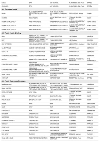 LINES                            EPA                        ART SCHOOL              ALMAPBBDO, São Paulo    BRAZIL

CROSSES                          EPA                        ART SCHOOL              ALMAPBBDO, São Paulo    BRAZIL

A22 Corporate Image 
                                 BLUE OCEAN PAPER           BLUE OCEAN PAPER
BUSH                             RECYCLING TECHNOLOGY       RECYCLING TECHNOLOGY    GREY GROUP, Beijing     CHINA
                                 CO.                        CO.
                                                            DEPARTMENT OF POSTS,    OGILVY & MATHER,
STAMPS                           INDIA POSTS                                                                INDIA
                                                            INDIA                   Gurgaon

PAPER BATTLEFIELD                NIKE HONG KONG             NIKE BASKETBALL LEAGUE McCANN WORLDGROUP,       HONG KONG
                                                                                   Causeway Bay

PAPER BATTLEFIELD                NIKE HONG KONG             NIKE BASKETBALL LEAGUE McCANN WORLDGROUP,       HONG KONG
                                                                                   Causeway Bay

PAPER BATTLEFIELD                NIKE HONG KONG             NIKE BASKETBALL LEAGUE McCANN WORLDGROUP,       HONG KONG
                                                                                   Causeway Bay

A23 Public Health & Safety 
                                 MINISTÈRE DE LA SANTÉ ET
GIRL                                                        PUBLIC SERVICES         LG2, Québec             CANADA
                                 DES SERVICES SOCIAUX
                                 MINISTÈRE DE LA SANTÉ ET
BOY                                                         PUBLIC SERVICES         LG2, Québec             CANADA
                                 DES SERVICES SOCIAUX

OUT OF REACH                     NEW ZEALAND FIRE SERVICE PUBLIC AWARENESS          M&C SAATCHI, Auckland   NEW ZEALAND
                                                          CAMPAIGN
                                                            AIDS AWARENESS
ILL CAPITANO                     MUENCHNER AIDSHILFE                                .START, Munich          GERMANY
                                                            CAMPAIGN
                                                            AIDS AWARENESS
KIM ILL III                      MUENCHNER AIDSHILFE                                .START, Munich          GERMANY
                                                            CAMPAIGN
                                                            AIDS AWARENESS
COMMANDER CONTROL                MUENCHNER AIDSHILFE                                .START, Munich          GERMANY
                                                            CAMPAIGN
                                                                                    DDB DM9 JAYMESYFU,      THE
MATCH                            MAKATI CITY FIRE STATION   FIRE PREVENTION MONTH
                                                                                    Makati City             PHILIPPINES
                                 RED CROSS                 HIV FOUNDATION/FINNISH
EXPLORE SAFELY, GIRL!            FINLAND/MINISTRY OF                                TAIVAS, Helsinki        FINLAND
                                                           AIDS COUNCIL
                                 SOCIAL AFFAIRS AND HEALTH
                                 RED CROSS                 HIV FOUNDATION/FINNISH
EXPLORE SAFELY GAY!              FINLAND/MINISTRY OF                                TAIVAS, Helsinki        FINLAND
                                                           AIDS COUNCIL
                                 SOCIAL AFFAIRS AND HEALTH
                                 THE WORLD BANK MINISTRY    PERSONAL HYGIENE        GREY GROUP VIETNAM,
SOAP PAPER                                                                                                  VIETNAM
                                 OF HEALTH                  CAMPAIGN                Ho Chi Minh City

ASPHALT                          HONDA                      MOTORCYCLES             DDB BRASIL, São Paulo   BRAZIL

A24 Public Awareness Messages 
                                 INTERNATIONAL SOCIETY      INTERNATIONAL SOCIETY
AHMADINEJAD                                                                         OGILVY FRANKFURT        GERMANY
                                 FOR HUMAN RIGHTS (ISHR)    FOR HUMAN RIGHTS (ISHR)
                                 INTERNATIONAL SOCIETY      INTERNATIONAL SOCIETY
RAUL CASTRO                                                                         OGILVY FRANKFURT        GERMANY
                                 FOR HUMAN RIGHTS (ISHR)    FOR HUMAN RIGHTS (ISHR)
                                                                                    OGILVY & MATHER,
CIRCLE OF LIFE                   WWF INDIA                  WWF                                             INDIA
                                                                                    Mumbai
                                                                                    OGILVY & MATHER,
LION                             SANCTUARY ASIA             SANCTUARY ASIA                                  INDIA
                                                                                    Mumbai
                                                                                    OGILVY & MATHER,
POLAR BEAR                       SANCTUARY ASIA             SANCTUARY ASIA                                  INDIA
                                                                                    Mumbai

SHARK                            WWF                        WWF                     JWT SINGAPORE           SINGAPORE

CALF                             WWF                        WWF                     JWT SINGAPORE           SINGAPORE

CROCODILE                        WWF                        WWF                     JWT SINGAPORE           SINGAPORE

NUCLEAR                          GREENPEACE                 GREENPEACE              DDB PARIS               FRANCE

GM FOODS                         GREENPEACE                 GREENPEACE              DDB PARIS               FRANCE

ECONOMIC CRISES                  GREENPEACE                 GREENPEACE              DDB PARIS               FRANCE

SUBWAY                           GREENPEACE                 GREENPEACE              DDB PARIS               FRANCE

COMPUTER                         GREENPEACE                 GREENPEACE              DDB PARIS               FRANCE

CAR WASH                         GREENPEACE                 GREENPEACE              DDB PARIS               FRANCE

                                                            TURKISH ENVIRONMENTAL DDB&CO., Istanbul
BUS STOP                         TURCEK                                                                     TURKEY
                                                            & WOODLANDS SOCIETY
                                                            ANNUAL DECENT HOUSING BDDP & FILS, Paris
REAL SIZE HOME                   ABBE PIERRE FOUNDATION                                                     FRANCE
                                                            CAMPAIGN
 