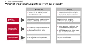 4
Verschiebung des Schwerpunktes „From push to pull“
AUDI AG - weiterbilden.anders@audi
Bereitstellung und Steuerung
umfassender Lernumgebungen
Ansatz/
Produkte
Lerninhalte/
Lernformate
Gebundenheit
• Offen: Sammlung, Entwicklung und
Arrangement aller Arten von Lern-
Ressourcen
• Proprietäre, geschützte Inhalte sowie
Open Educational Ressources
From push … … to pull
• Initiative bei HR und Führungskraft
• Schwerpunkt: Trainings
• Initiative beim einzelnen Mitarbeiter
• Schwerpunkt: Learning on demand
Angebot von Trainings (Präsenztrainings,
statische, webbasierte Lerneinheiten)
• Geschlossen: Erstellung/Bereitstellung
von Trainings und E-Learnings
• Proprietäre, geschützte Inhalte
Ort- und zeitungebundenIn der Regel orts- und zeitgebunden
 