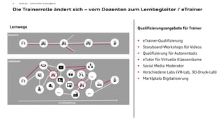 5
Die Trainerrolle ändert sich – vom Dozenten zum Lernbegleiter / eTrainer
Qualifizierungsangebote für Trainer
 eTrainer-Qualifizierung
 Storyboard-Workshops für Videos
 Qualifizierung für Autorentools
 eTutor für Virtuelle Klassenräume
 Social Media Moderator
 Verschiedene Labs (VR-Lab, 3D-Druck-Lab)
 Marktplatz Digitalisierung
AUDI AG - weiterbilden.anders@audi
Lernwege
 