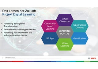 C/BTC2 CI/BCM11 | 03.07.2017
© Robert Bosch GmbH 2017. Alle Rechte vorbehalten, auch bzgl. jeder Verfügung, Verwertung, Reproduktion, Bearbeitung, Weitergabe sowie für den Fall von Schutzrechtsanmeldungen.
7
Projekt Digital Learning
LEARNING
PORTAL
Open Online
Content
Gamification
Video
Learning
SF App
Virtual
Classroom
Community
based
Learning
 Förderung der digitalen
Transformation
 Zeit- und ortsunabhängiges Lernen
 Förderung von informellem und
selbstgesteuertem Lernen
Das Lernen der Zukunft
 