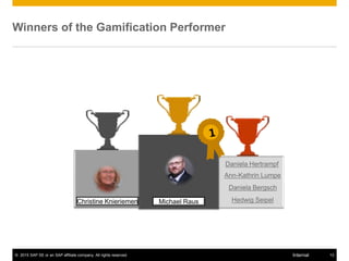 © 2015 SAP SE or an SAP affiliate company. All rights reserved. 13Internal
Winners of the Gamification Performer
Christine Knieriemen Michael Raus
Daniela Hertrampf
Ann-Kathrin Lumpe
Daniela Bergsch
Hedwig Seipel
 