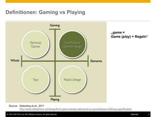 © 2015 SAP SE or an SAP affiliate company. All rights reserved. 6Internal
Definitionen: Gaming vs Playing
Source: Deterding et al., 2011
http://www.slideshare.net/dings/from-game-design-elements-to-gamefulness-defining-gamification
„game =
Game (play) + Regeln“
 