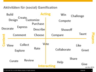 © 2015 SAP SE or an SAP affiliate company. All rights reserved. 9Internal
Aktivitäten für (social) Gamification
 