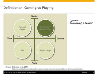 © 2015 SAP SE or an SAP affiliate company. All rights reserved. 6Internal
Definitionen: Gaming vs Playing
Source: Deterdin...