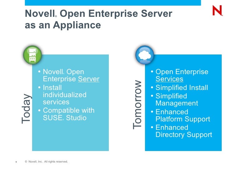 Deployment Options for Novell Open Enterprise Server Workloads