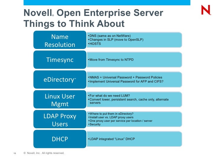 Lessons Learned Novell Open Enterprise Server Upgrades Made Easy