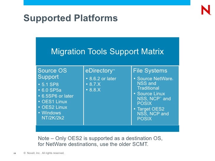 Lessons Learned Novell Open Enterprise Server Upgrades Made Easy