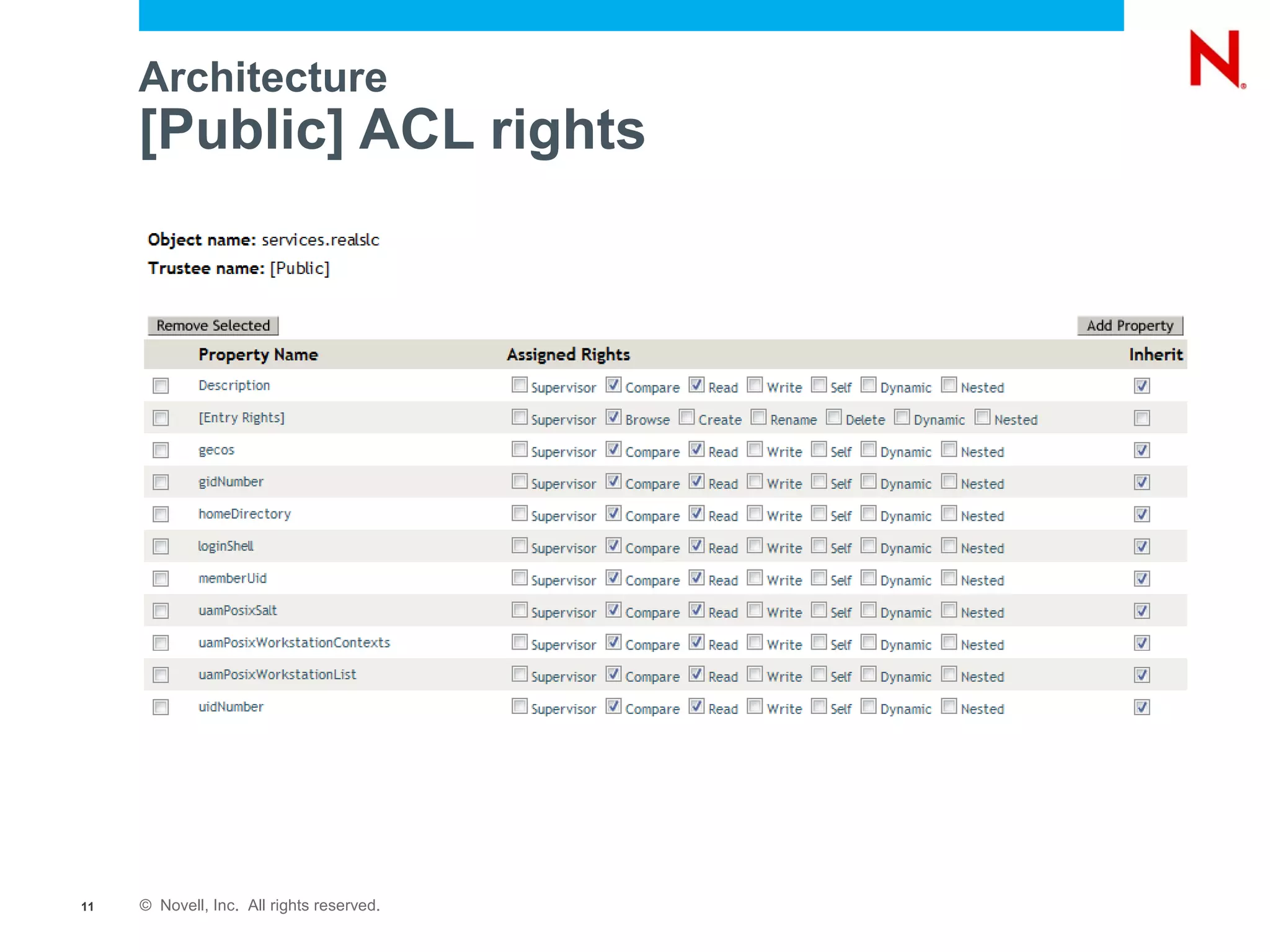 Architecture
     [Public] ACL rights




11   © Novell, Inc. All rights reserved.
 