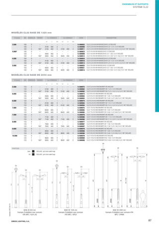 ENSEMBLES ET SUPPORTS

SYSTÈME CL22

MODÈLES CL22 BASE DE 1320 mm
H (mm)

Ød CONSOLES ORIENT.

1re CONSOLE

2e CONSOLE

CODE

H1

3.500

100
100
100
100
100
100
100
100
100
100
100
100

4.000º

4.500

5.000

0
1
2
0
1
2
0
1
2
0
1
2

–
–
180°
–
–
180°
–
–
180°
–
–
180°

L1

ORI.

H2

L2

ORI.

–
3100
3100
–
3600
3600
–
4100
4100
–
4600
4600

–
400
400
–
400
400
–
400
400
–
400
400

–
E
E
–
E
E
–
E
E
–
E
E

–
–
3100
–
–
3600
–
–
4100
–
–
4600

–
–
400
–
–
400
–
–
400
–
–
400

–
–
E
–
–
E
–
–
E
–
–
E

DESCRIPTION

S-590922
S-590908
S-590911
S-590923
S-590909
S-590912
S-590924
S-590910
S-590913
S-590925
S-590921
S-590914

CL22 3,5 B d100 M18X500C22A B1,32 DGCLASS
CL22 3,5 B d100 M18X500C22A B1,32 1 3,1L1 0,4 E DGCLASS
CL22 3,5 B d100 M18X500C22A B1,32 2 3,1L1 0,4 E 3,1L2 0,4 E 180° DGCLASS
CL22 4 B d100 M18X500C22A B1,32 DGCLASS
CL22 4 B d100 M18X500C22A B1,32 1 3,6L1 0,4 E DGCLASS
CL22 4 B d100 M18X500C22A B1,32 2 3,6L1 0,4 E 3,6L2 0,4 E 180° DGCLASS
CL22 4,5 B d100 M18X500C22A B1,32 DGCLASS
CL22 4,5 B d100 M18X500C22A B1,32 1 4,1L1 0,4 E DGCLASS
CL22 4,5 B d100 M18X500C22A B1,32 2 4,1L1 0,4 E 4,1L2 0,4 E 180° DGCLASS
CL22 5 B d100 M18X500C22A B1,32 DGCLASS
CL22 5 B d100 M18X500C22A B1,32 1 4,6L1 0,4 E DGCLASS
CL22 5 B d100 M18X500C22A B1,32 2 4,6L1 0,4 E 4,6L2 0,4 E 180° DGCLASS

MODÈLES CL22 BASE DE 2000 mm
H (mm)

Ød CONSOLES ORIENT.

1re CONSOLE

2e CONSOLE

CODE

H1

5.500

133
133
133
133
133
133
133
133
133
133
133
133
133
133
133
133
133
133
133
133
133
133
133
133

6.000

6.500

7.000

7.500

8.000

9.000

10.000

0
1
2
0
1
2
0
1
2
0
1
2
0
1
2
0
1
2
0
1
2
0
1
2

–
–
180°
–
–
180°
–
–
180°
–
–
180°
–
–
180°
–
–
180°
–
–
180°
–
–
180°

L1

ORI.

H2

L2

ORI.

–
5100
5100
–
5600
5600
–
6100
6100
–
6600
6600
–
7100
7100
–
7600
7600
–
8600
8600
–
9600
9600

–
400
400
–
400
400
–
400
400
–
400
400
–
400
400
–
400
400
–
400
400
–
400
400

–
E
E
–
E
E
–
E
E
–
E
E
–
E
E
–
E
E
–
E
E
–
E
E

–
–
5100
–
–
5600
–
–
6100
–
–
6600
–
–
7100
–
–
7600
–
–
8600
–
–
9600

–
–
400
–
–
400
–
–
400
–
–
400
–
–
400
–
–
400
–
–
400
–
–
400

–
–
E
–
–
E
–
–
E
–
–
E
–
–
E
–
–
E
–
–
E
–
–
E

S-590972
S-590982
S-590992
S-590973
S-590983
S-590993
S-590974
S-590984
S-590994
S-590975
S-590985
S-590995
S-590976
S-590986
S-590996
S-590977
S-590987
S-590997
S-590978
S-590988
S-590998
S-590979
S-590989
S-590999

CL22 5,5 B d133 M22X600IEP2 B2 DGCLASS
CL22 5,5 B d133 M22X600IEP2 B2 1 5,1L1 0,4 E DGCLASS
CL22 5,5 B d133 M22X600IEP2 B2 2 5,1L1 0,4 E 5,1L2 0,4 E 180° DGCLASS
CL22 6 B d133 M22X600IEP2 B2 DGCLASS
CL22 6 B d133 M22X600IEP2 B2 1 5,6L1 0,4 E DGCLASS
CL22 6 B d133 M22X600IEP2 B2 2 5,6L1 0,4 E 5,6L2 0,4 E 180° DGCLASS
CL22 6,5 B d133 M22X600IEP2 B2 DGCLASS
CL22 6,5 B d133 M22X600IEP2 B2 1 6,1L1 0,4 E DGCLASS
CL22 6,5 B d133 M22X600IEP2 B2 2 6,1L1 0,4 E 6,1L2 0,4 E 180° DGCLASS
CL22 7 B d133 M22X600IEP2 B2 DGCLASS
CL22 7 B d133 M22X600IEP2 B2 1 6,6L1 0,4 E DGCLASS
CL22 7 B d133 M22X600IEP2 B2 2 6,6L1 0,4 E 6,6L2 0,4 E 180° DGCLASS
CL22 7,5 B d133 M22X600IEP2 B2 DGCLASS
CL22 7,5 B d133 M22X600IEP2 B2 1 7,1L1 0,4 E DGCLASS
CL22 7,5 B d133 M22X600IEP2 B2 2 7,1L1 0,4 E 7,1L2 0,4 E 180° DGCLASS
CL22 8 B d133 M22X600IEP2 B2 DGCLASS
CL22 8 B d133 M22X600IEP2 B2 1 7,6L1 0,4 E DGCLASS
CL22 8 B d133 M22X600IEP2 B2 2 7,6L1 0,4 E 7,6L2 0,4 E 180° DGCLASS
CL22 9 B d133 M22X600IEP2 B2 DGCLASS
CL22 9 B d133 M22X600IEP2 B2 1 8,6L1 0,4 E DGCLASS
CL22 9 B d133 M22X600IEP2 B2 2 8,6L1 0,4 E 8,6L2 0,4 E 180° DGCLASS
CL22 10 B d133 M22X600IEP2 B2 DGCLASS
CL22 10 B d133 M22X600IEP2 B2 1 9,6L1 0,4 E DGCLASS
CL22 10 B d133 M22X600IEP2 B2 2 9,6L1 0,4 E 9,6L2 0,4 E 180° DGCLASS

FINITION
DGCLASS -gris foncé sablé forge

fût :

Impreso: 2013-05-13

base :

DGCLASS -gris foncé sablé forge

BASE DE 850 mm
Exemple d'installation avec luminaire
ATIK MPC / ALYA LAS

SIMON LIGHTING, S.A.

BASE DE 1320 mm
Exemple d'installation avec luminaire
ATIK MPC / SPICA

BASE DE 2000 mm
Exemple d'installation avec luminaire ATIK
MPS / SYRMA

87

 