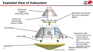 Entry and Descent Mechanical Subsystems Overview and Design Drivers ...