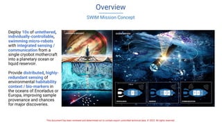 Design and Development of SWIM CL24_1024.pdf