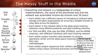 Mrn Using Wisel Lessons Learned from the Mars Relay Network CL24_1261.pdf