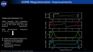 Optically Pumped Solid State Quantum Magnetometers for space ...