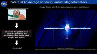 Small Magnetometers Optically Pumped Solid State Quantum Magnetometers for space ...