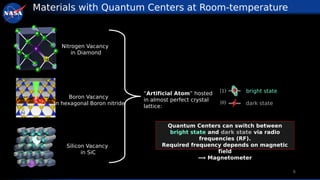 Optically Pumped Solid State Quantum Magnetometers for space ...