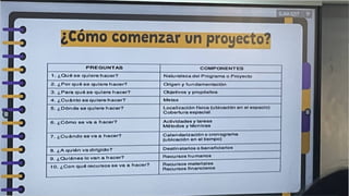 ¿Cómo comenzar un proyecto?
PREGUNTAS COMPONENTES
1. ¿Qué BO quloro hacor? Natumloza dol Programa o Proyecto
2. ¿Por quó BO quloro hacor? Orloon y fu ndamonloción
3. ¿Para quó BO quloro hacor? ObjoUvos y propósitos
4. ¿Cuánto so quloro hacor? Motos
5. ¿Dónelo BO quloro hacor? Localización física (ubicación on ol ospnclo)
Cobertura oapaclal
6. ¿Cómo so va a hacor? Activldados y taroas
Métodos y técnicas
7. ¿Cuándo so va a hacor? Calondarlzadón o cronograma
(ubicación en ol tiompo)
8. ¿A qulón vn dlrlflldo?
Dostlnatarlos o bonoflclnrtos
9 ¿OulónoB lo vnn o hacor?
R ocursos humanos
10. ¿Con quó rocunoi oo vn n hacor? Rocursos matortalos
Rocurooa finándonos
 
