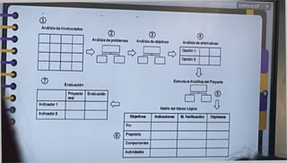 GWXXKLGP
An éllsJs do Involucrados
Anilláis da altan afras
Evaluación
Matiz del Mirto Lógico
An Alíala de probiamaa Aníllala de objetas
a
Ettnjcu nAntinca del Proyecto
1
Opción 1
Opción a
Proyecto
nal
Evaluación
Indicador 1
Indicador 2
Objetivos Indicador»» M. Verificación Hipótesi»
Rn
Propósito
Componentes
Acf^dadee
 