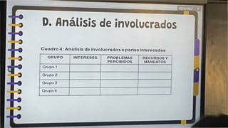 D. Análisis de involucrados
Cuadro 4: Análisis de involucrados o partes interesadas
SQUQENLF T
GRUPO INTERESES PROBLEMAS
PERCIBIDOS
RECURSOS Y
MANDATOS
Grupo 1
Grupo 2
Grupo 3
Grupo 4
 