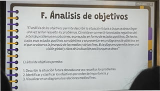 F. Análisis de objetivos
'£7análisis de los objetivos permite describir ¡a situación futura a la que se desea llegar
una vez se han resuelto los problemas. Consiste en convertir los estados negativos del
árbolde problemas en soluciones, expresadas en forma de estadospositivos De hecho,
todos esos estados positivos son objetivos ysepresentan en un diagrama de objetivos en
el que se observa lajerarquía de los medios y de los fines. Este diagrama permite teneruna
visiónglobaly clara de la situación positiva que se desea*
El árbol de objetivos permite:
1. Describir la situación futura deseada una vez resueltos los problemas.
2. Identificar y clasificar los objetivos por orden de importancia, y
3. Visualizar en un diagrama las relaciones medios fines.
 