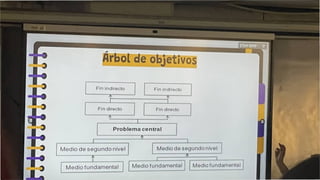 Arbol de objetivos
I
ETHYSPPF
a
1
 