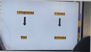 Programas
Plan Actividad
 
