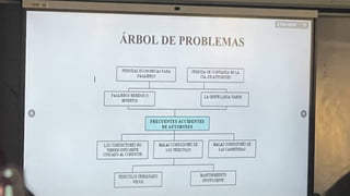 ETHY-SPPF
ÁRBOL DE PROBLEMAS
 