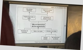 ! i
FuAnt» Aiwi da proyectos y proaramaaon de mversones. ILPES
 