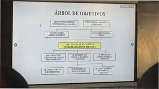 ETHY-SPPF T
ÁRBOL DE OBJETIVOS
 