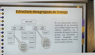 Estructura desagregada de Trabajo
Es una presentación simple y
organizada de las actividades
que se deben realizar por cada
objetivo específico, con el
propósito de lograr el objetivo
general. Las actividades se
pueden desagregar hasta
niveles menores como tareas,
que se puedan controlar.
 