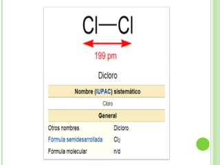 Suplemento período Similar Cl2 dicloro