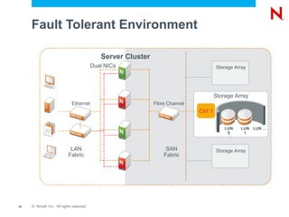 Fault Tolerant Environment

                                              Server Cluster
                                           Dual NICs                                    Storage Array




                                                                                        Storage Array
                              Ethernet                         Fibre Channel
                                                                               Ctrl 1


                                                                                            LUN   LUN LUN …
                                                                                             0     1



                             LAN                                    SAN                 Storage Array
                            Fabric                                 Fabric




10   © Novell, Inc. All rights reserved.
 