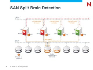 SAN Split Brain Detection

              LAN
                                             Unicast(s) back           Unicast(s) back     Unicast(s) back
                                               to master                 to master           to master




                         0                            1                          2                   3
                    Master                          Slave                      Slave              Slave
                                           SYS                      SYS                  SYS                 SYS


                                                               SBD disk I/O
              SAN




                                                                        Cluster
                                                                    Partition (SBD)
               Sharable for                                           (Mirrored)
                clustering




15   © Novell, Inc. All rights reserved.
 