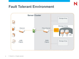 Fault Tolerant Environment

                                          Server Cluster
                                                                                    Storage Array




                                                                                    Storage Array
                             Ethernet                      Fibre Channel
                                                                           Ctrl 1


                                                                                        LUN   LUN LUN …
                                                                                         0     1



                            LAN                                 SAN                 Storage Array
                           Fabric                              Fabric




6   © Novell, Inc. All rights reserved.
 