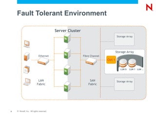 Fault Tolerant Environment

                                          Server Cluster
                                                                                    Storage Array




                                                                                    Storage Array
                             Ethernet                      Fibre Channel
                                                                           Ctrl 1


                                                                                       LUN 0   LUN 1 LUN …




                            LAN                                 SAN                 Storage Array
                           Fabric                              Fabric




8   © Novell, Inc. All rights reserved.
 