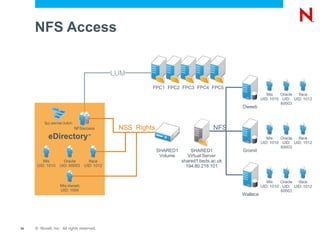 Command Line Interface 