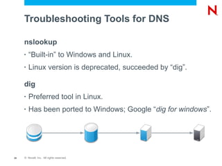 Troubleshooting Tools for DNS

     nslookup
     •   “Built-in” to Windows and Linux.
     •   Linux version is deprecated, succeeded by “dig”.

     dig
     •   Preferred tool in Linux.
     •   Has been ported to Windows; Google “dig for windows”.




29   © Novell, Inc. All rights reserved.
 