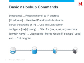 Basic nslookup Commands

     [hostname] ... Resolve [name] to IP address
     [IP address] ... Resolve IP address to hostname
     server [hostname or IP] ... Use this DNS server
     set type = [mx|a|ns|any] ... Filter for (mx, a, ns, any) records
     [domain name] ... List records (filtered results if “set type” used)
     exit ... Exit program




30   © Novell, Inc. All rights reserved.
 
