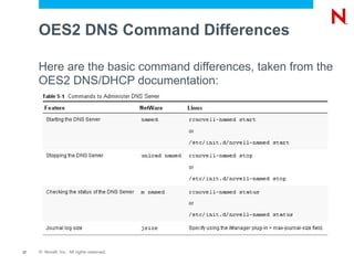 OES2 DNS Command Differences

     Here are the basic command differences, taken from the
     OES2 DNS/DHCP documentation:




37   © Novell, Inc. All rights reserved.
 