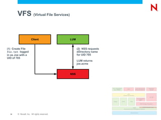 Distributed File Services (DFS) 