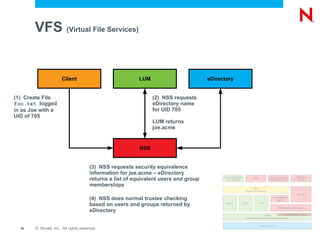 Archive / Versioning enabled 