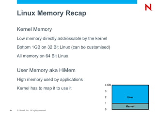 Must   stick to iManager and  nssmu Device Drivers EVMS (Enterprise Volume Management System) Media Manager Logic NSS Storage Subsystem Linux Semantic Agent Linux Applications (e.g. SAMBA) NCP _ Admin Management (Virtual File System) eDirectory Handler Up Call VFS (Virtual File Services) Reiser EXT3 XFS 
