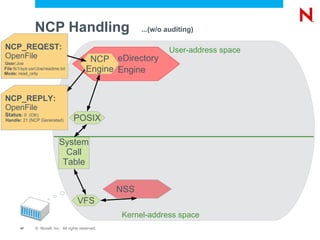 Processes NEB events from NSS Maintains own trustee store Synchronised with NSS Device Drivers EVMS (Enterprise Volume Management System) Media Manager Logic NSS Storage Subsystem Linux Semantic Agent Linux Applications (e.g. SAMBA) NCP _ Admin Management (Virtual File System) eDirectory Handler Up Call VFS (Virtual File Services) Reiser EXT3 XFS 