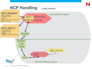 NCP ™  Server Can make Linux volumes available via NCP Can mount native Linux file systems ncpcon  create volume NCP does not  require  LUM, but... OES1 Owner, modifier, archiver and deleter are all root 