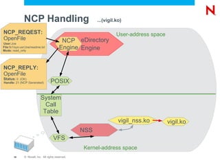 User quotas and salvage will not work OES2 Owner will be correct and user quotas will work OES2 SP2 (& OES2SP1+Patches) Owner, modifier, archiver and deleter will work 