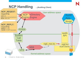 NCP ™  Server (1)  User and Group information for the connection joe.acme is using NCP Server eDirectory Device Drivers EVMS (Enterprise Volume Management System) Media Manager Logic NSS Storage Subsystem Linux Semantic Agent Linux Applications (e.g. SAMBA) NCP _ Admin Management (Virtual File System) eDirectory Handler Up Call VFS (Virtual File Services) Reiser EXT3 XFS 