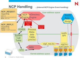 Bottom 1GB on 32 Bit Linux (can be customised) 